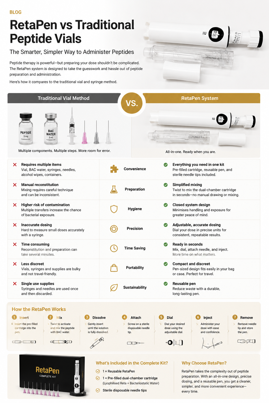 RetaPen vs Traditional Peptide Vials: What's the Difference?