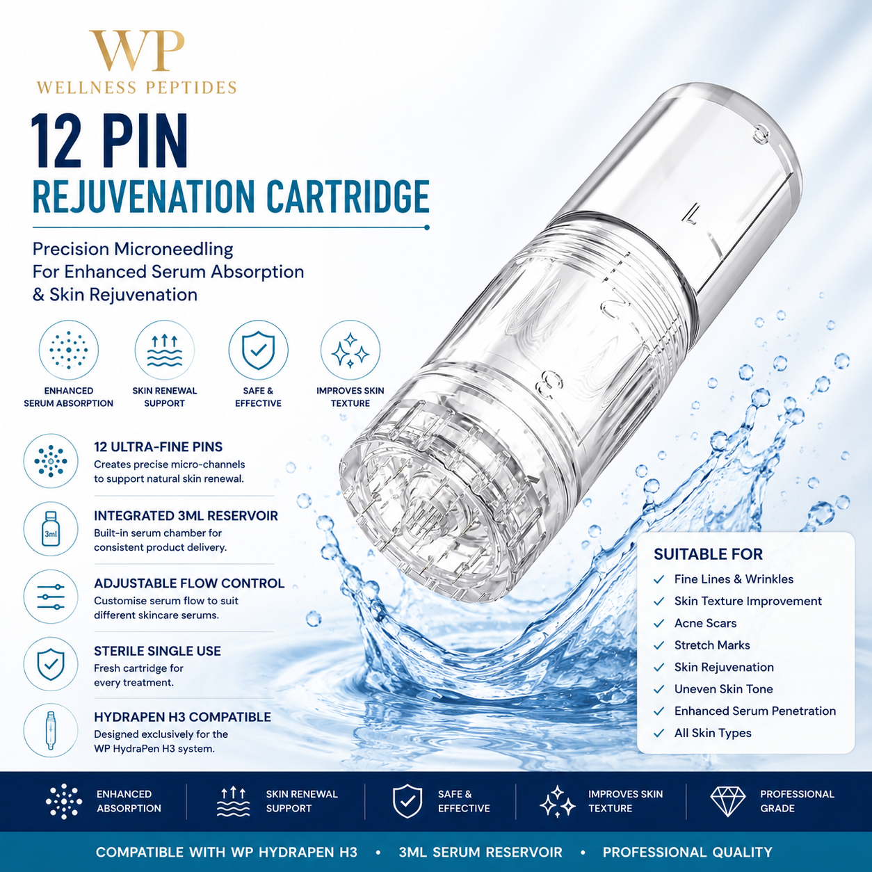 WP HydraPen H3 Replacement Needle & Serum Cartridges