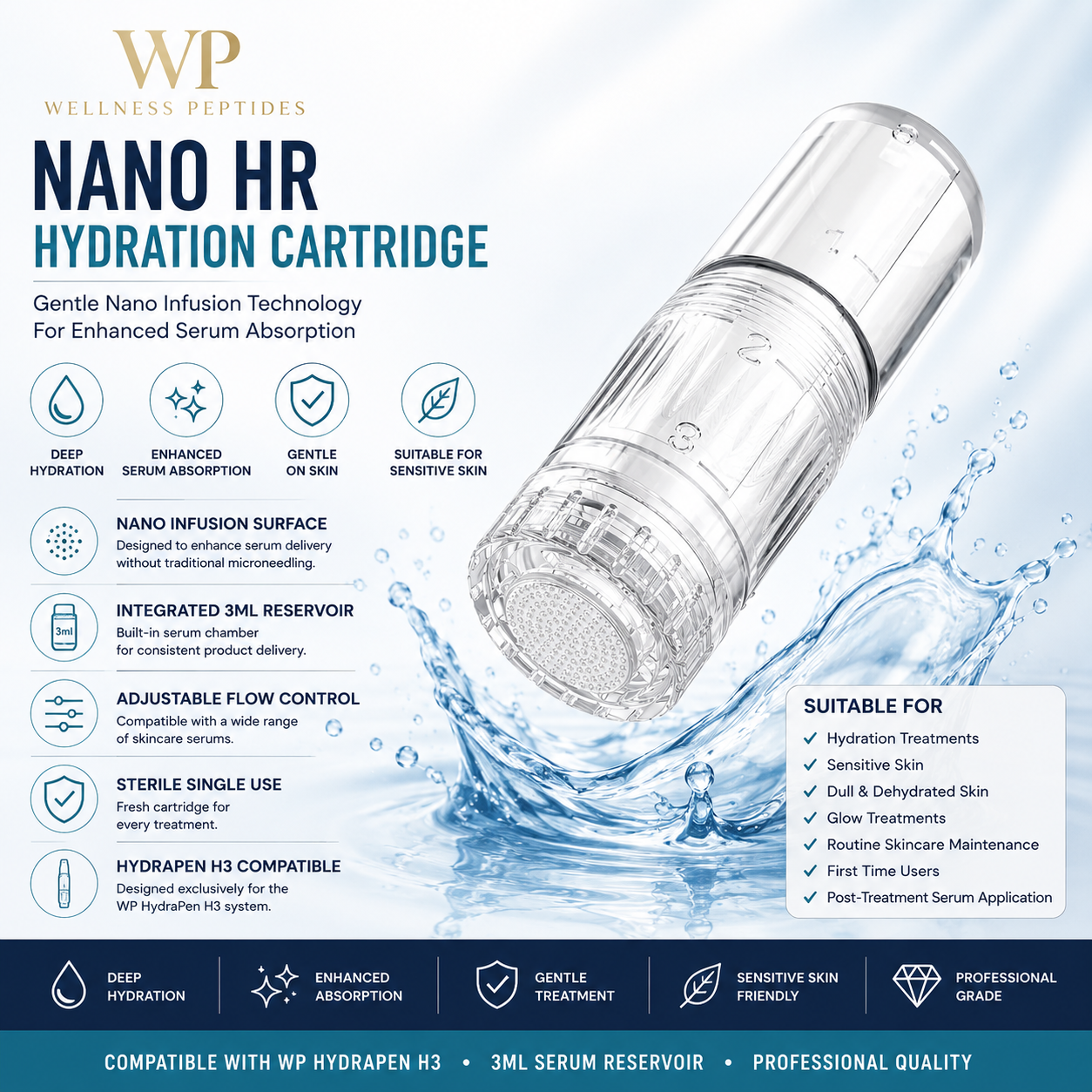 WP HydraPen H3 Replacement Needle & Serum Cartridges