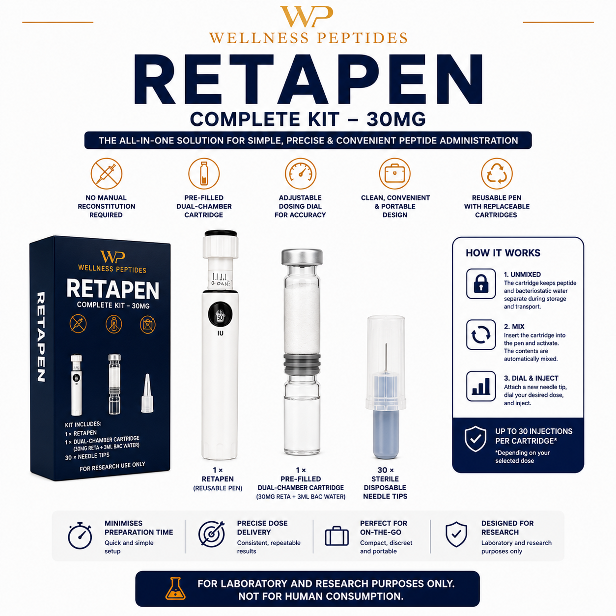how much bac water for 30mg reta Retatrutide Dosage: Week-by-Week Chart 2026 RetaPen Complete Kit 30mg |